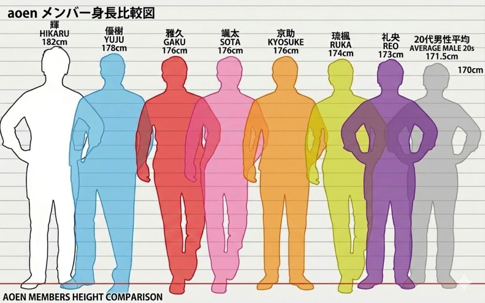 aoen メンバー　身長