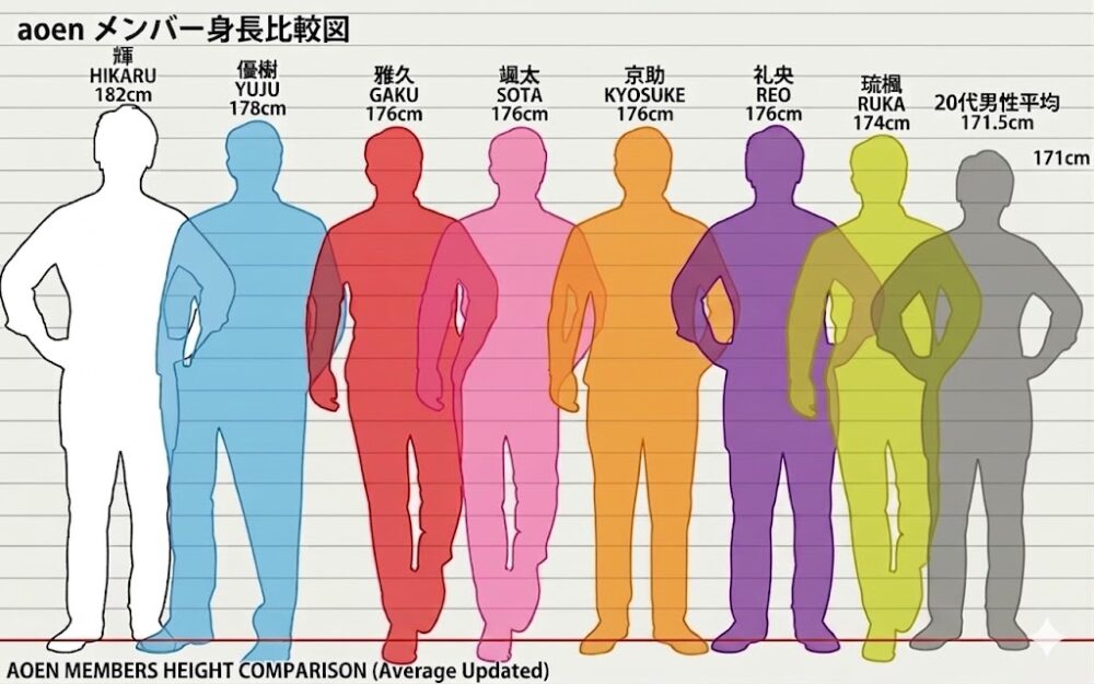 aoen メンバー身長